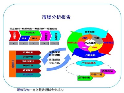 荔城區(qū)項(xiàng)目用地可行性研究報(bào)告的要點(diǎn)與注意事項(xiàng)