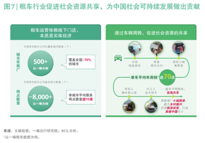中國(guó)租車(chē)行業(yè)迎來(lái)黃金發(fā)展期 波士頓咨詢預(yù)測(cè)未來(lái)五年市場(chǎng)規(guī)模翻倍