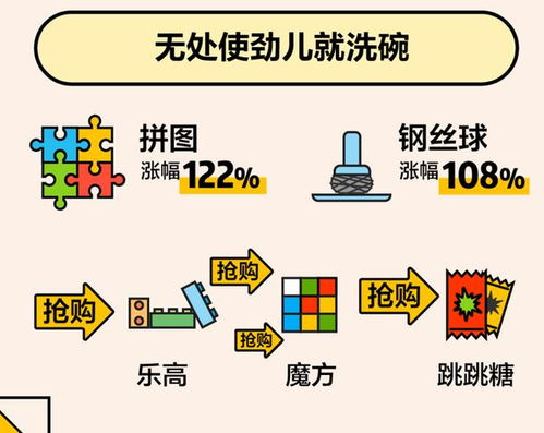 美團(tuán)大數(shù)據(jù)帶你看懂這個(gè)春節(jié) 千家萬(wàn)戶炒菜揉面，酵母香菜最搶手