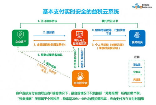 微客巴巴戰(zhàn)略升級3.0 以數(shù)字科技與創(chuàng)意，重塑新零售服務新生態(tài)